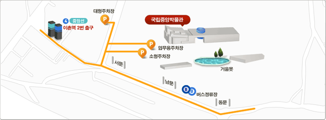 국립중앙박물관 위치 안내 지도. 지하철 4호선 이촌역 2번 출구에서 나와 도보 이동 가능. 주차장은 대형주차장, 업무용주차장, 소형주차장이 있음. 주요 출입구는 서문, 남문, 동문으로 연결됨. 버스 정류장은 남문 앞에 위치. 박물관 앞에는 거울못이 있음.
